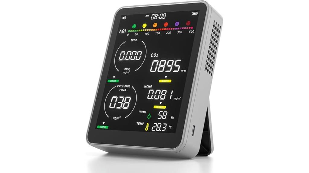 comprehensive indoor air quality